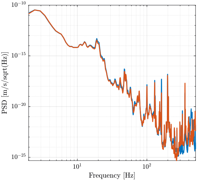 /tdehaeze/nass-micro-station-measurements/media/commit/251d39ffc315e7bbba1bf42992ca539f965cf181/huddle-test-geophones/figs/asd_displacement.png