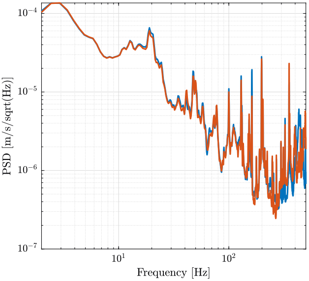 /tdehaeze/nass-micro-station-measurements/media/commit/251d39ffc315e7bbba1bf42992ca539f965cf181/huddle-test-geophones/figs/psd_velocity.png