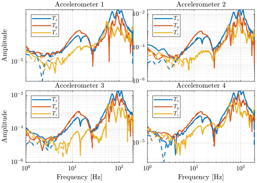 /tdehaeze/nass-micro-station-measurements/media/commit/341556a6fec4a4c63f817eb238efd7c0d1deddbf/modal-analysis/figs/recovered_frf_comparison_hexa.png