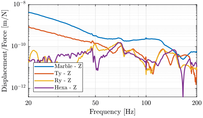 /tdehaeze/nass-micro-station-measurements/media/commit/34de51c0cfb997c3f12eda8bd9f3f75113bd717e/2017-11-17%20-%20Marc/figs/marble_z_frf.png