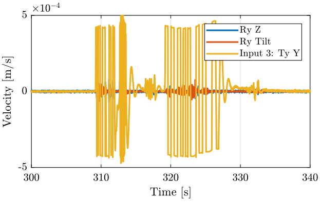 /tdehaeze/nass-micro-station-measurements/media/commit/3735d38fad66e5cdc0e0f62952e59a8cb55cd7e0/2018-10-15%20-%20Marc/figs/meas1.png