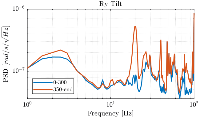 /tdehaeze/nass-micro-station-measurements/media/commit/3735d38fad66e5cdc0e0f62952e59a8cb55cd7e0/2018-10-15%20-%20Marc/figs/meas1_ry_tilt_psd.png