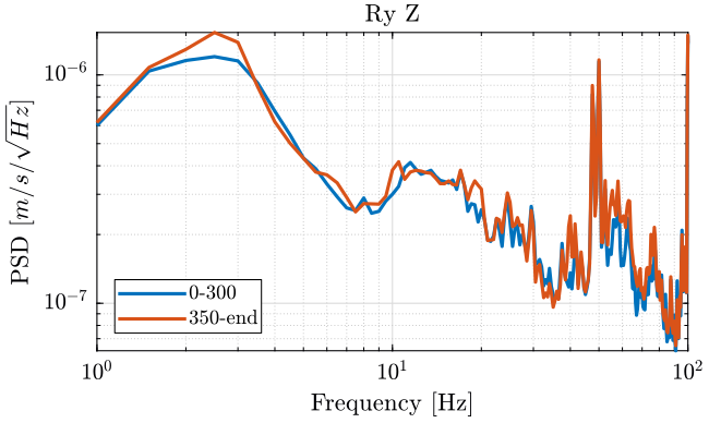 /tdehaeze/nass-micro-station-measurements/media/commit/3735d38fad66e5cdc0e0f62952e59a8cb55cd7e0/2018-10-15%20-%20Marc/figs/meas1_ry_z_psd.png