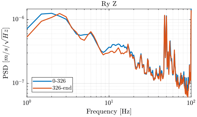 /tdehaeze/nass-micro-station-measurements/media/commit/3735d38fad66e5cdc0e0f62952e59a8cb55cd7e0/2018-10-15%20-%20Marc/figs/meas2_ry_z_psd.png