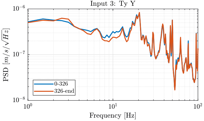 /tdehaeze/nass-micro-station-measurements/media/commit/3735d38fad66e5cdc0e0f62952e59a8cb55cd7e0/2018-10-15%20-%20Marc/figs/meas2_ty_y_psd.png