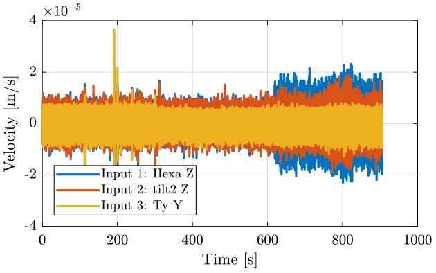 /tdehaeze/nass-micro-station-measurements/media/commit/3735d38fad66e5cdc0e0f62952e59a8cb55cd7e0/2018-10-15%20-%20Marc/figs/meas4.png