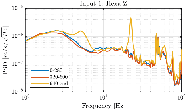 /tdehaeze/nass-micro-station-measurements/media/commit/3735d38fad66e5cdc0e0f62952e59a8cb55cd7e0/2018-10-15%20-%20Marc/figs/meas4_hexa_z_psd.png