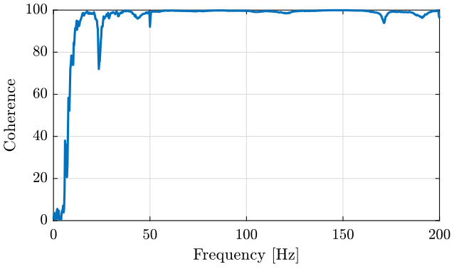 /tdehaeze/nass-micro-station-measurements/media/commit/3a12a1a0e2235921dd1dd7eb6b778c395a0940df/modal-analysis/figs/coh_result_example.png