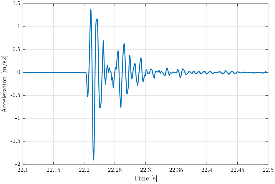 /tdehaeze/nass-micro-station-measurements/media/commit/3a12a1a0e2235921dd1dd7eb6b778c395a0940df/modal-analysis/figs/raw_data_acceleration_zoom.png