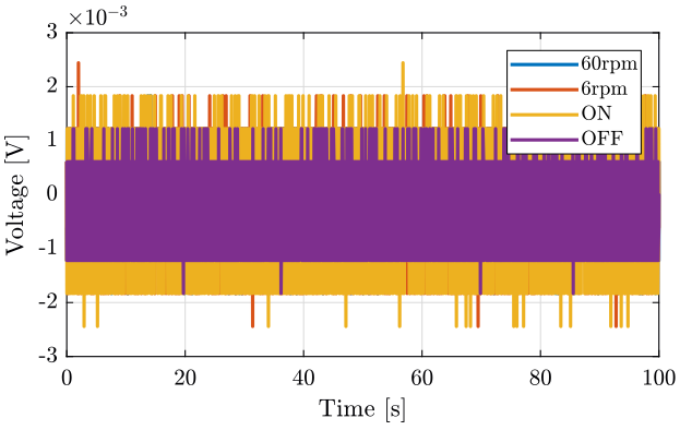 /tdehaeze/nass-micro-station-measurements/media/commit/4020b2bef46942107b434e16683b6628827db3ed/slip-ring-noise-turning/figs/sr_direct_time.png