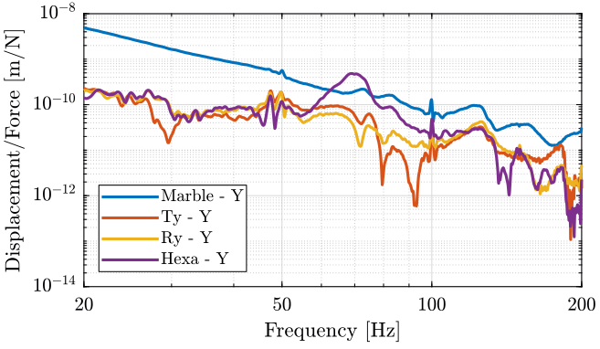 /tdehaeze/nass-micro-station-measurements/media/commit/5089f5b2abf859c48e7d5dfcac8fed54d0eab6aa/2017-11-17%20-%20Marc/figs/marble_y_frf.png