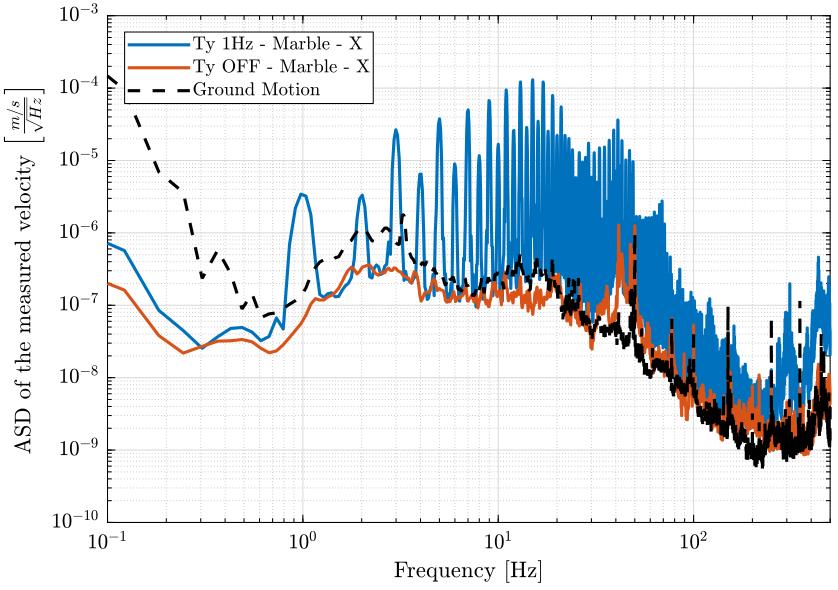 /tdehaeze/nass-micro-station-measurements/media/commit/5089f5b2abf859c48e7d5dfcac8fed54d0eab6aa/disturbance-ty/figs/asd_east_marble.png