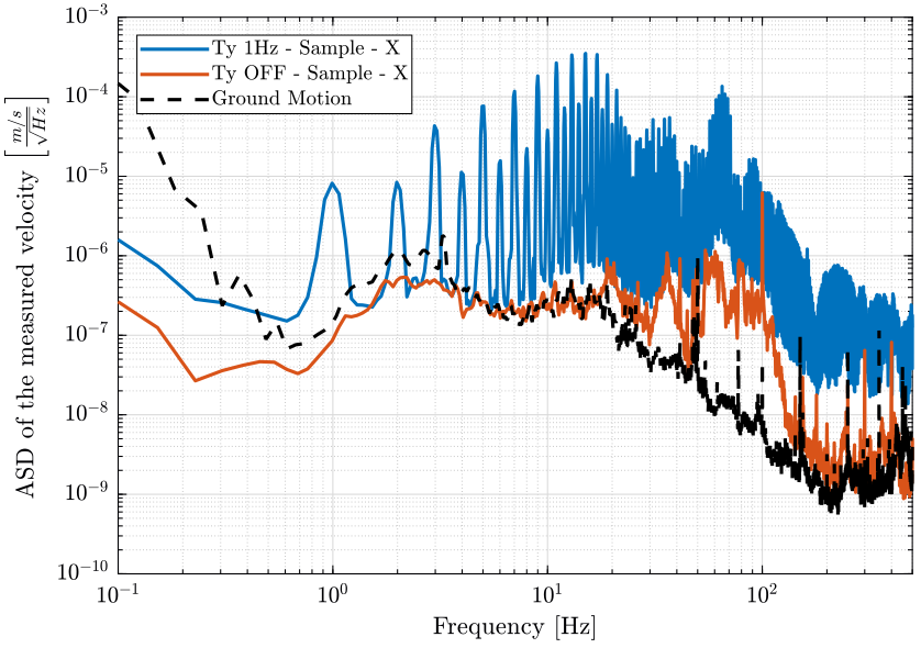 /tdehaeze/nass-micro-station-measurements/media/commit/5089f5b2abf859c48e7d5dfcac8fed54d0eab6aa/disturbance-ty/figs/asd_east_sample.png