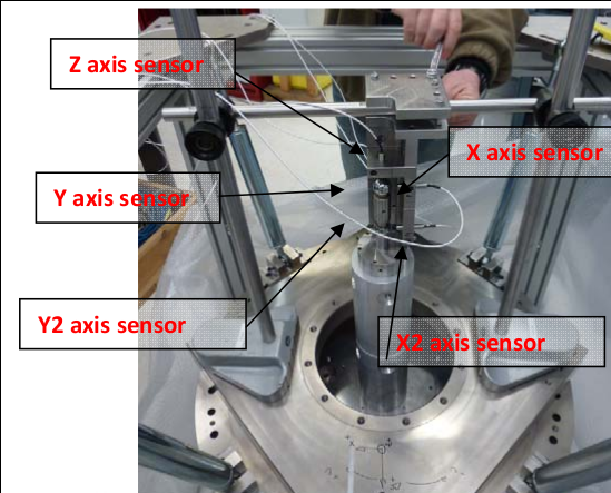 /tdehaeze/nass-micro-station-measurements/media/commit/5208373cf67c421859efb11aee3301e367b11d92/spindle/img/setup_spindle.png