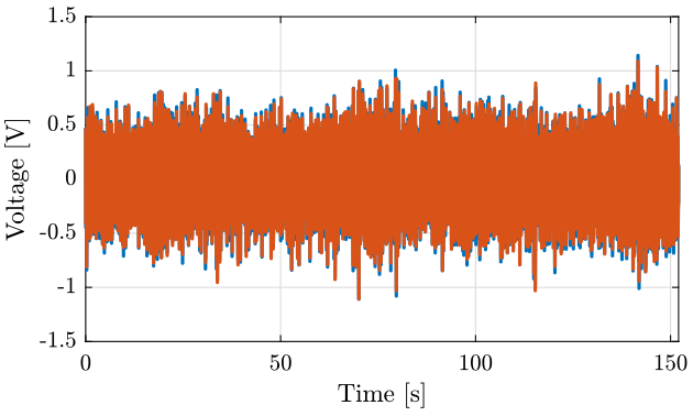 /tdehaeze/nass-micro-station-measurements/media/commit/5859b27b34483904bc43a26824358412df252dc7/huddle-test-geophones/figs/data_time_domain.png