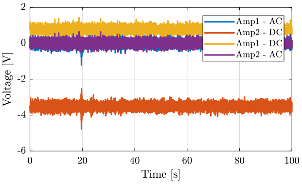 /tdehaeze/nass-micro-station-measurements/media/commit/59397686157c7b96726889aa942f44494ae0a012/slip-ring-test/figs/ac_dc_option_time.png