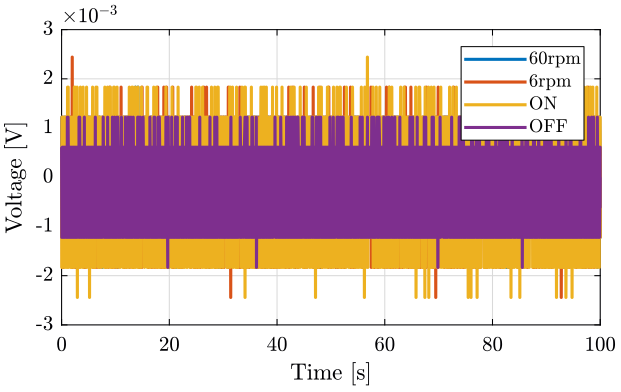 /tdehaeze/nass-micro-station-measurements/media/commit/59397686157c7b96726889aa942f44494ae0a012/slip-ring-test/figs/sr_direct_time.png