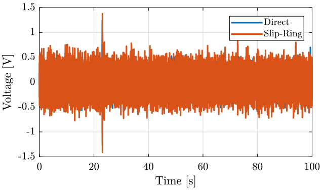 /tdehaeze/nass-micro-station-measurements/media/commit/59397686157c7b96726889aa942f44494ae0a012/slip-ring-test/figs/sr_geophone_time_off.png