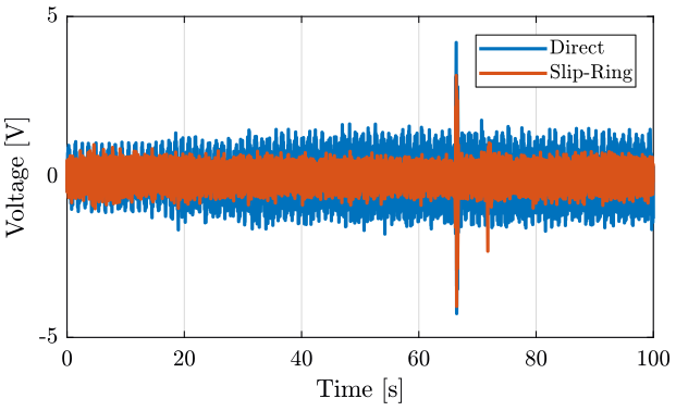 /tdehaeze/nass-micro-station-measurements/media/commit/59397686157c7b96726889aa942f44494ae0a012/slip-ring-test/figs/sr_geophone_time_on.png