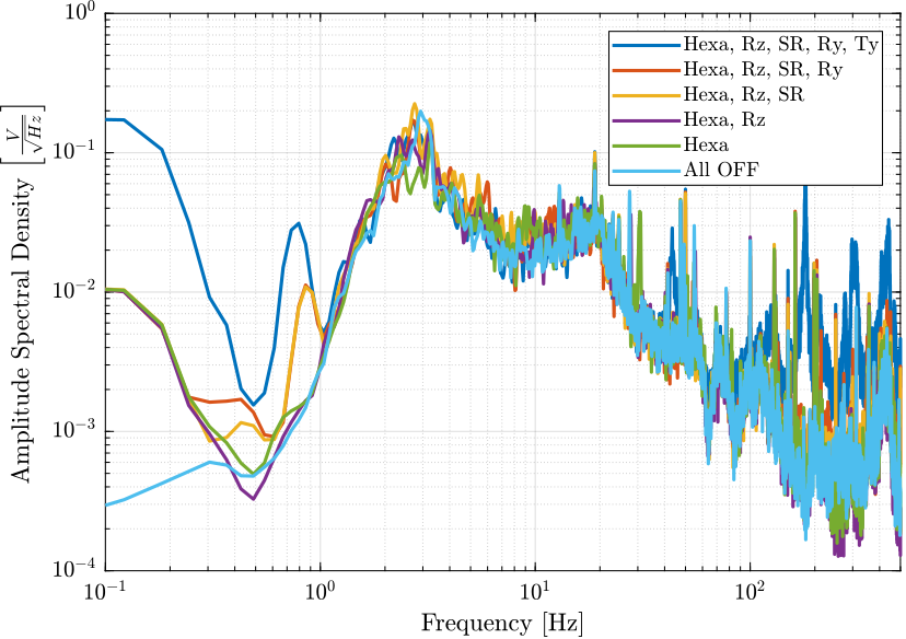 /tdehaeze/nass-micro-station-measurements/media/commit/5f59f13f9a96a17ab09fc92bdea5829d2649be30/disturbance-control-system/figs/psd_marble_comp.png