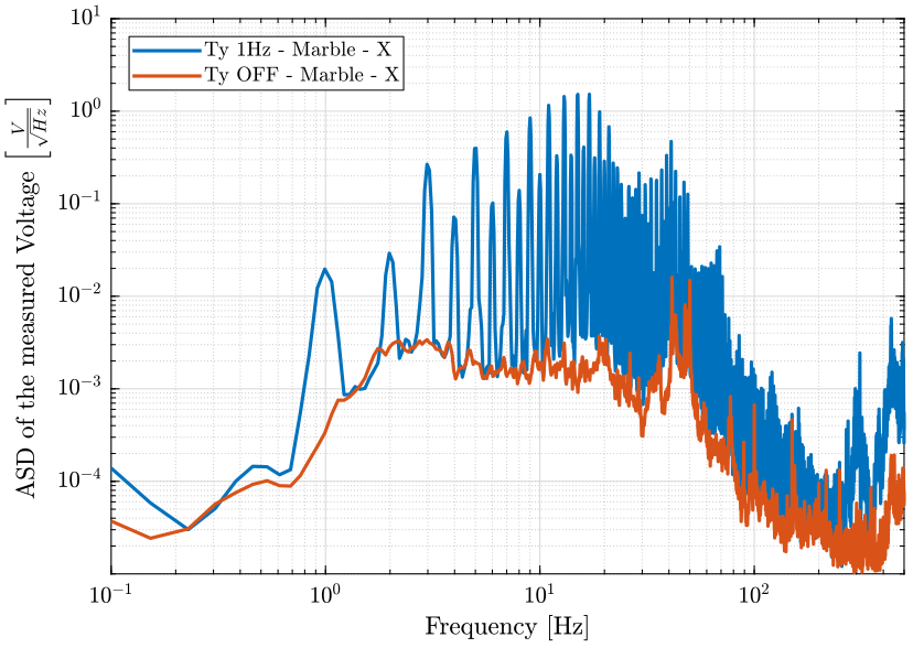 /tdehaeze/nass-micro-station-measurements/media/commit/627859f0266d5f1a779123371108d7a4df39f248/disturbance-ty/figs/asd_east_marble.png