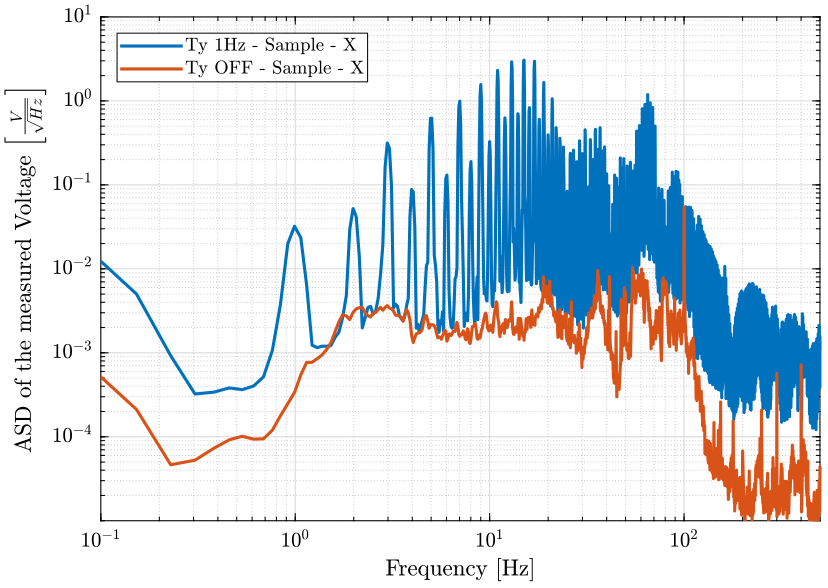 /tdehaeze/nass-micro-station-measurements/media/commit/627859f0266d5f1a779123371108d7a4df39f248/disturbance-ty/figs/asd_east_sample.png