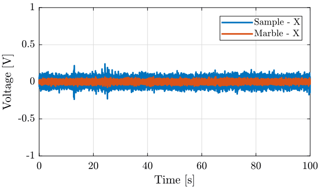 /tdehaeze/nass-micro-station-measurements/media/commit/627859f0266d5f1a779123371108d7a4df39f248/disturbance-ty/figs/east_marble_sample.png