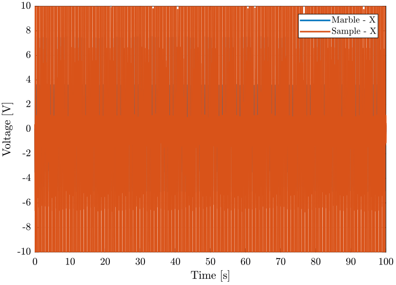 /tdehaeze/nass-micro-station-measurements/media/commit/627859f0266d5f1a779123371108d7a4df39f248/disturbance-ty/figs/ty_e_time.png