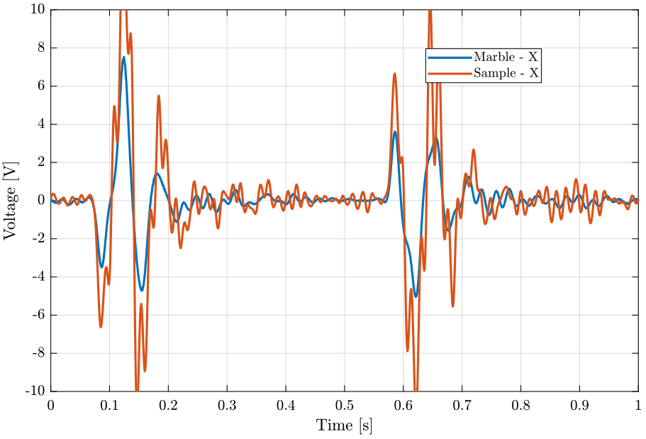 /tdehaeze/nass-micro-station-measurements/media/commit/627859f0266d5f1a779123371108d7a4df39f248/disturbance-ty/figs/ty_e_time_zoom.png