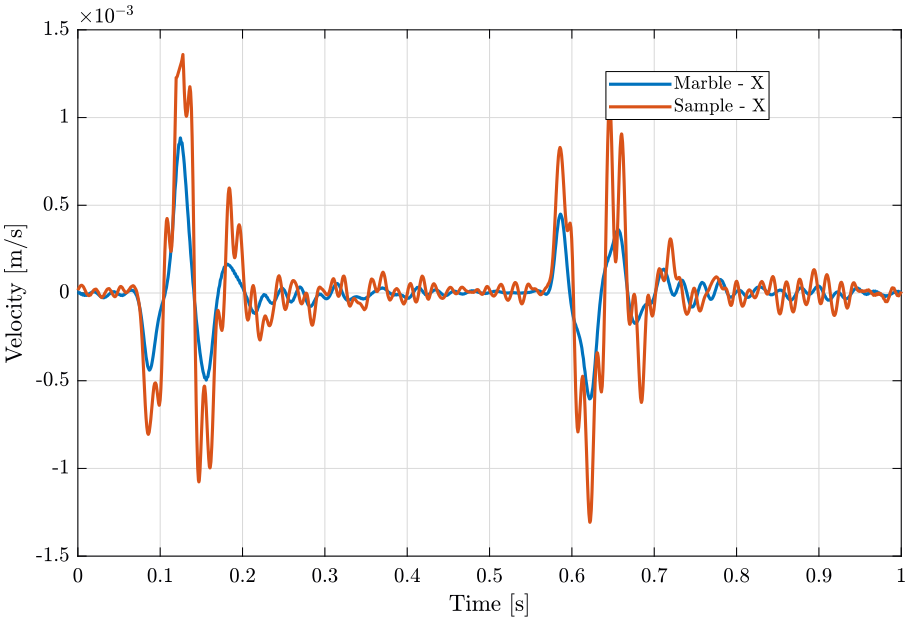 /tdehaeze/nass-micro-station-measurements/media/commit/63e00386541a172a9b1678f0ee6c5098d9442516/disturbance-ty/figs/ty_e_time_zoom.png