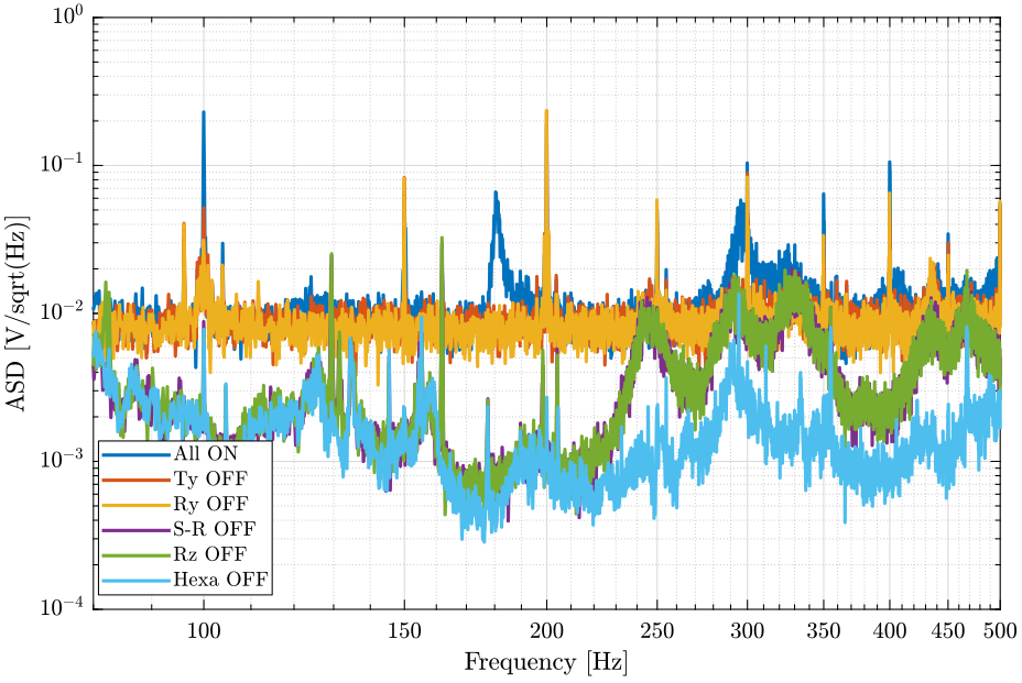 /tdehaeze/nass-micro-station-measurements/media/commit/6d52460f5b7344b808d5fcbd653938ac6a55a6b8/Library/figs/psd_sample_comp_high_freq.png