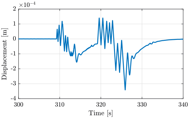 /tdehaeze/nass-micro-station-measurements/media/commit/8ac9f2c31977976b6f4e39db7470cb3b461c9220/2018-10-15%20-%20Marc/figs/meas1_disp.png