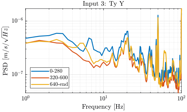 /tdehaeze/nass-micro-station-measurements/media/commit/8ac9f2c31977976b6f4e39db7470cb3b461c9220/2018-10-15%20-%20Marc/figs/meas4_ty_y_psd.png