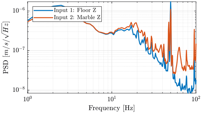 /tdehaeze/nass-micro-station-measurements/media/commit/8ac9f2c31977976b6f4e39db7470cb3b461c9220/2018-10-15%20-%20Marc/figs/meas5_z_psd.png