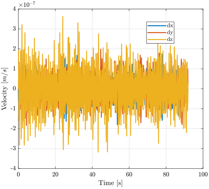 /tdehaeze/nass-micro-station-measurements/media/commit/8ac9f2c31977976b6f4e39db7470cb3b461c9220/Ground%20Motion/figs/id09_time_domain.png