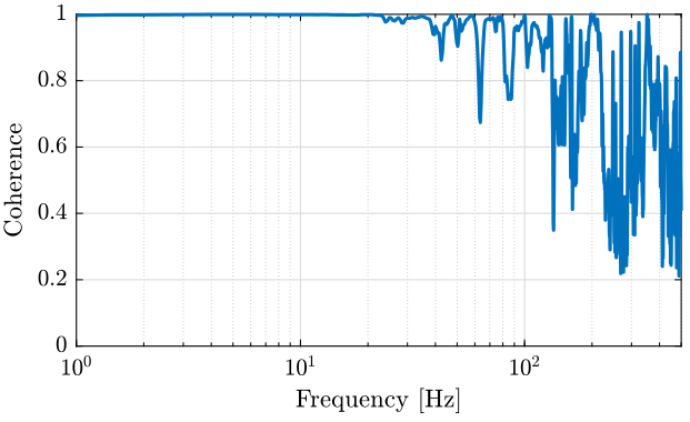 /tdehaeze/nass-micro-station-measurements/media/commit/97755ac9f05d1117f913d3b4a35ed3e0145dab0d/huddle-test-geophones/figs/coh_geophones.png