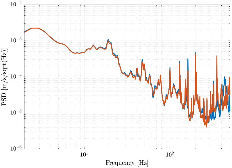 /tdehaeze/nass-micro-station-measurements/media/commit/97755ac9f05d1117f913d3b4a35ed3e0145dab0d/huddle-test-geophones/figs/psd_velocity.png