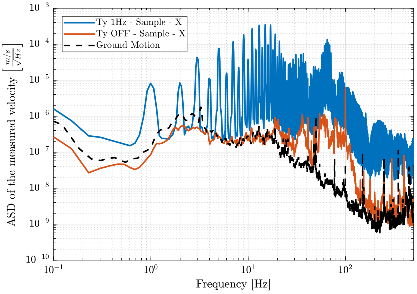 /tdehaeze/nass-micro-station-measurements/media/commit/9b07f6a1f587c50316555d1449363c0510431c7f/disturbance-ty/figs/asd_east_sample.png