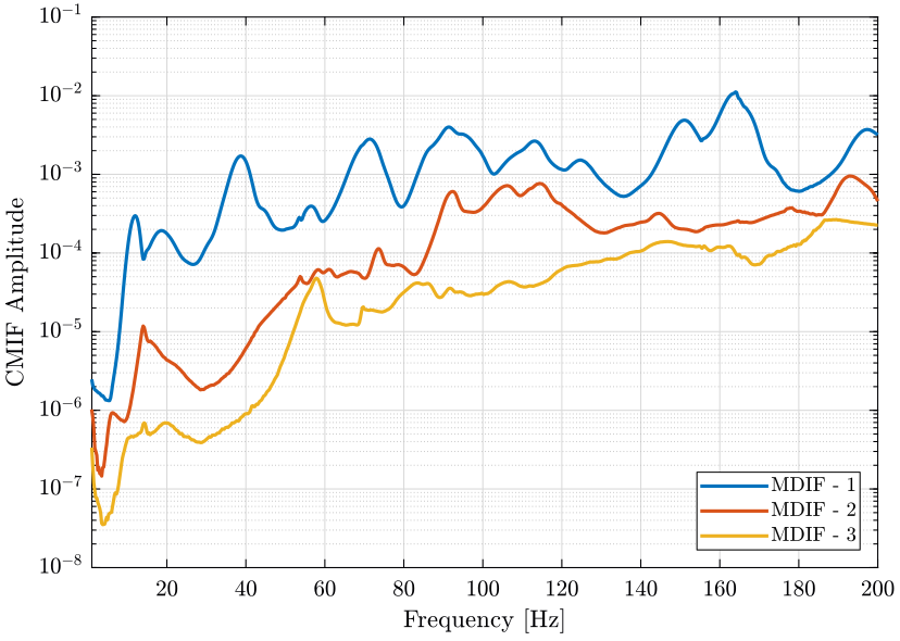 /tdehaeze/nass-micro-station-measurements/media/commit/a6991034715354d7f5f5ab01e96d3e2984021890/modal-analysis/figs/cmif.png