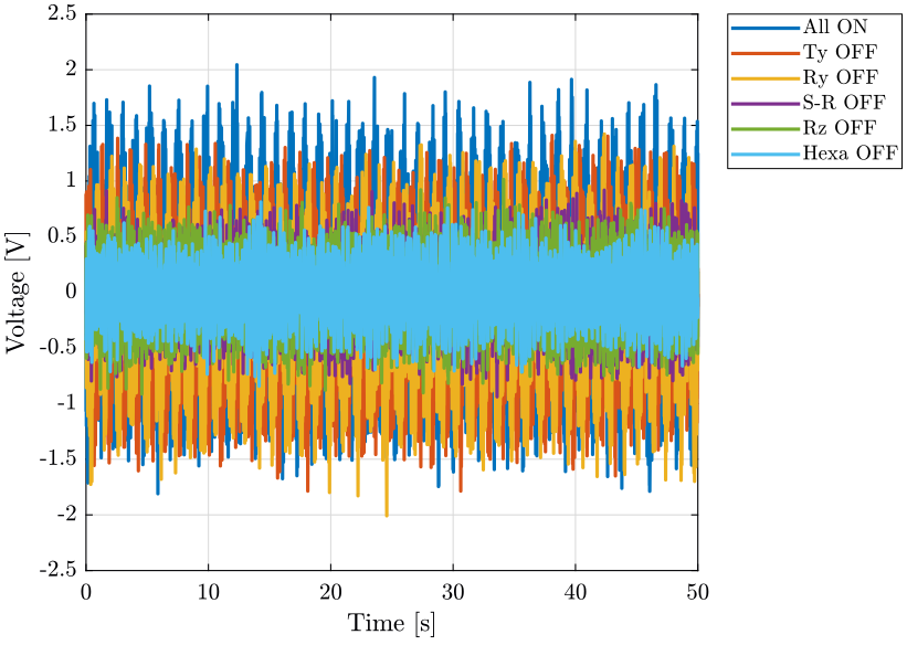 /tdehaeze/nass-micro-station-measurements/media/commit/add5eefcb4adc6f26c1a7bba92b943a0f8356c8f/disturbance-control-system/figs/time_domain_sample.png