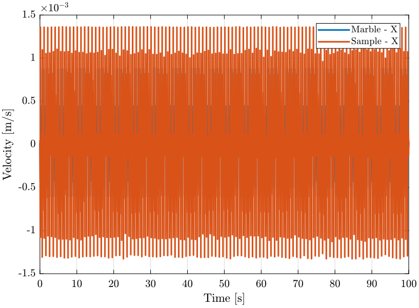 /tdehaeze/nass-micro-station-measurements/media/commit/add5eefcb4adc6f26c1a7bba92b943a0f8356c8f/disturbance-ty/figs/ty_e_time.png