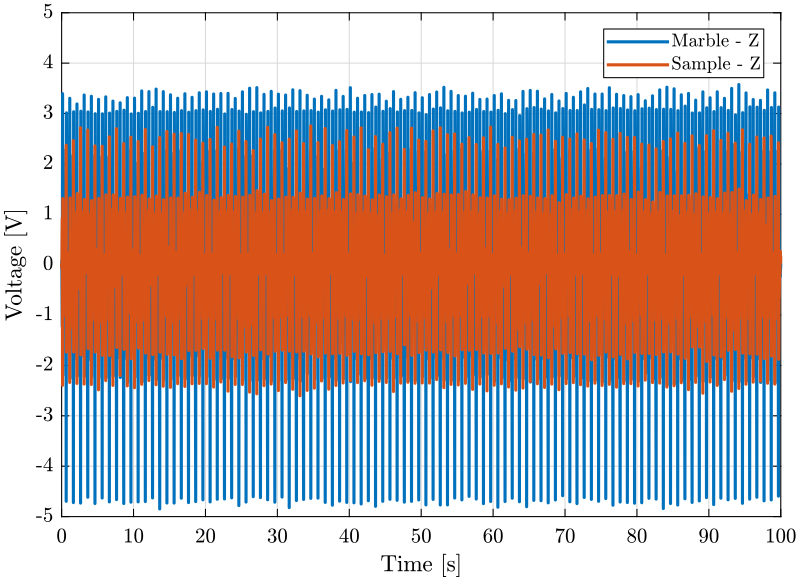 /tdehaeze/nass-micro-station-measurements/media/commit/de8bf8eae938ea922ad236392d0c727247e0c317/disturbance-ty/figs/ty_z_time.png