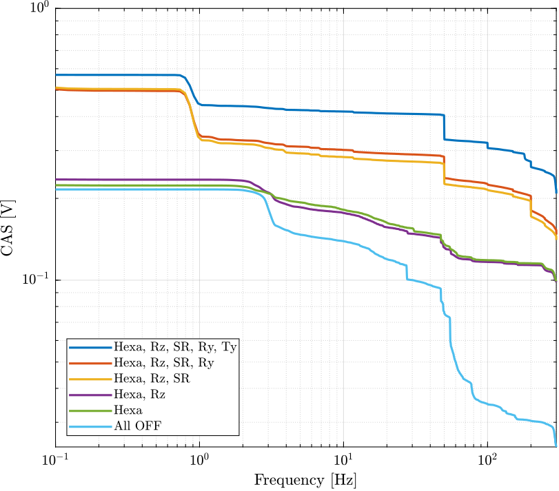 /tdehaeze/nass-micro-station-measurements/media/commit/e687a92f7e2c6f2ab1501a44f2e9ee6ca3d8615c/disturbance-control-system/figs/cas_sample_comp.png