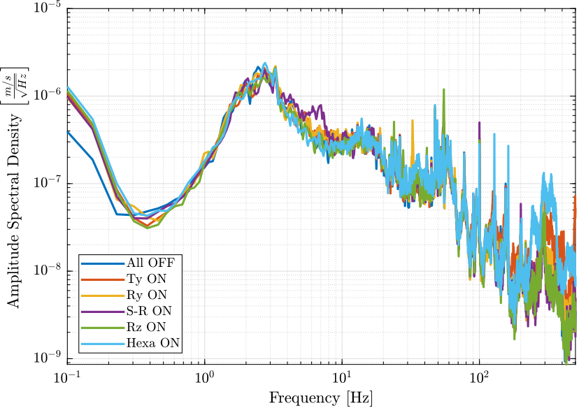 /tdehaeze/nass-micro-station-measurements/media/commit/e687a92f7e2c6f2ab1501a44f2e9ee6ca3d8615c/disturbance-control-system/figs/psd_sample_comp_lpf.png