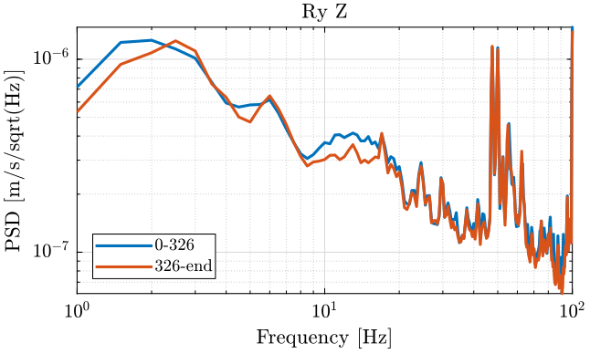 /tdehaeze/nass-micro-station-measurements/media/commit/fb0c3148e34de748ba3cbfdf0634faaa1cf0bbc9/2018-10-15%20-%20Marc/Figures/meas2_ry_z_psd.png