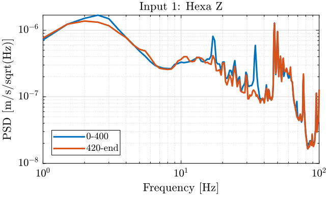 /tdehaeze/nass-micro-station-measurements/media/commit/fb0c3148e34de748ba3cbfdf0634faaa1cf0bbc9/2018-10-15%20-%20Marc/Figures/meas3_hexa_z_psd.png