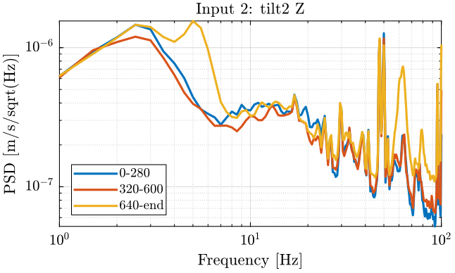 /tdehaeze/nass-micro-station-measurements/media/commit/fb0c3148e34de748ba3cbfdf0634faaa1cf0bbc9/2018-10-15%20-%20Marc/Figures/meas4_ry_z_psd.png