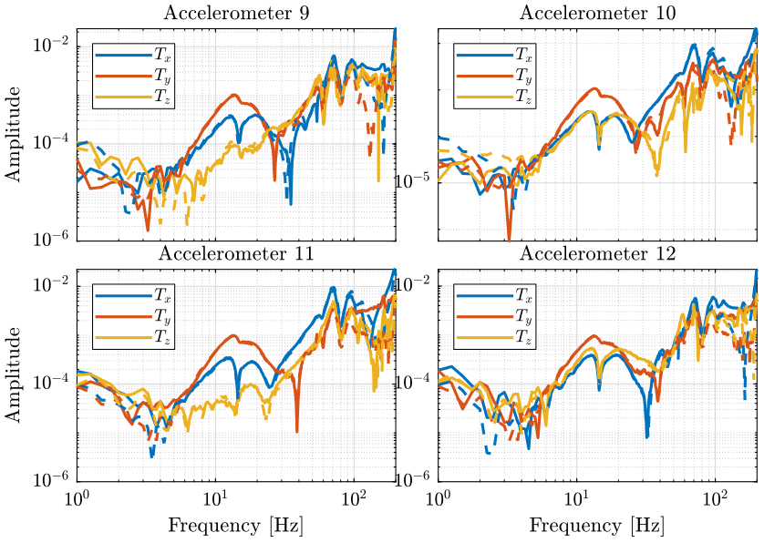 recovered_frf_comparison_ty.png