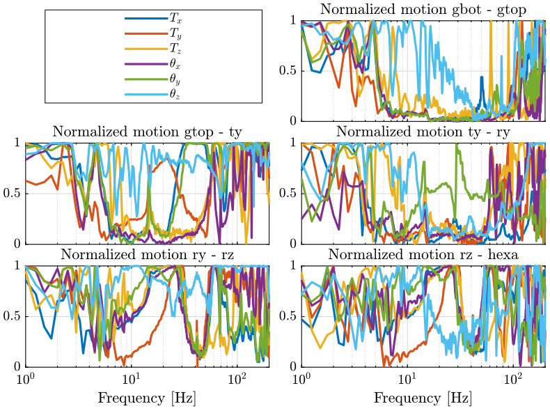 relative_motion_comparison.png