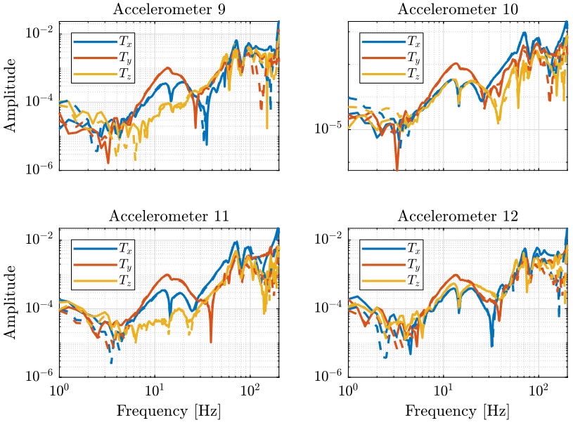 recovered_frf_comparison_ty.png